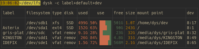 dysk – A Powerful Yet Simple Filesystem Overview Tool
